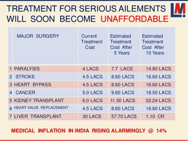 Critical Illness Awareness Critical Illness Awareness 8 638 