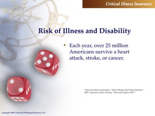Each year, over 25 million Americans survive a heart attack, stroke, or cancer. Risk of Illness and Disability *American Heart Association, “Heart Disease and Stroke Statistics,” 2007; American Cancer Society, “Facts and Figures 2007.” 
