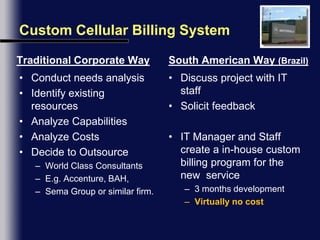 Custom Cellular Billing SystemTraditional Corporate WaySouth American Way (Brazil)Conduct needs analysisIdentify existing resourcesAnalyze CapabilitiesAnalyze CostsDecide to OutsourceWorld Class ConsultantsE.g. Accenture, BAH, Sema Group or similar firm.Discuss project with IT staffSolicit feedbackIT Manager and Staff create a in-house custom billing program for the new  service3 months developmentVirtually no cost