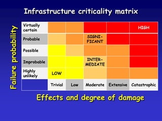 Critical infrastructure | PDF