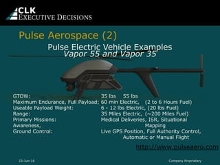Company Proprietary23-Jun-16
http://www.pulseaero.com
Pulse Electric Vehicle Examples
Vapor 55 and Vapor 35
GTOW: 35 lbs 55 lbs
Maximum Endurance, Full Payload; 60 min Electric, (2 to 6 Hours Fuel)
Useable Payload Weight: 6 - 12 lbs Electric, (20 lbs Fuel)
Range: 35 Miles Electric, (~200 Miles Fuel)
Primary Missions: Medical Deliveries, ISR, Situational
Awareness, Mapping
Ground Control: Live GPS Position, Full Authority Control,
Automatic or Manual Flight
Pulse Aerospace (2)
 