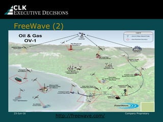 Company Proprietary
http://freewave.com/
23-Jun-16
FreeWave (2)
 