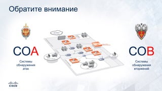 Обратите внимание
СОА СОВ
Системы
обнаружения
атак
Системы
обнаружения
вторжений
 