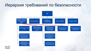 Иерархия требований по безопасности
ФЗ
ФОИВ в области
безопасности
КИИ
Требования к АСУ
ТП
Деятельность по
обеспечению
безопасности
Требования к
информационным
системам
Минкомсвязь
Требования к
ИТС и сетям
связи
ФОИВ по
ГосСОПКЕ
Требования к
элементам
ГосСОПКИ
Требования по
реагированию на
инциденты
Требования по
отражению атак
Иные ФОИВы
Дополняющие
требования
Субъект КИИ
Корпоративные
требования
 