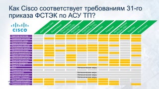 Идентиф./аутентиф.
Управление доступом
Ограничение среды
Защита носителей
Регистрация событий
Антивирусная защита
Обнаружение вторж.
Анализ защищенности
Обеспеч.целостности
Обеспечение доступн.
Защита виртуализац.
Защита техсредств
Защита АСУ ТП
SDLC
Управление обновлен.
Планирование
Нештатные ситуации
Нетехнические меры
Как Сisco соответствует требованиям 31-го
приказа ФСТЭК по АСУ ТП?
Нетехнические меры
Обучение / осведомл. Нетехнические меры
Анализ рисков и угроз
Управление инцидент.
Нетехнические меры
Управление конфигур.
 