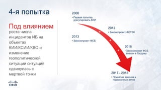 4-я попытка
роста числа
инцидентов ИБ на
объектах
КИИ/КСИИ/КВО и
изменение
геополитической
ситуации ситуация
сдвинулась с
мертвой точки
Под влиянием
2006
• Первая попытка
урегулировать КИИ
2012
• Законопроект ФСТЭК
2013
• Законопроект ФСБ
2016
• Законопроект ФСБ
внесен в Госдуму
2017 - 2018
• Принятие законов и
подзаконных актов
 