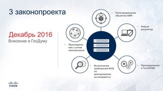 3 законопроекта
Внесение в ГосДуму
• Выполнение
требований ФСБ
по
реагированию
на инциденты
• Присоедине-
ние к сетям
электросвязи
• Новый
регулятор
• Категорирование
объектов КИИ
Декабрь 2016
• Присоединение
к ГосСОПКЕ
 