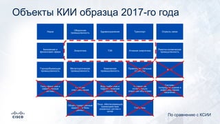 Объекты КИИ образца 2017-го года
Наука
Оборонная
промышленность
Здравоохранение Транспорт Отрасль связи
Банковская и
финансовая сфера
Энергетика ТЭК Атомная энергетика
Ракетно-космическая
промышленность
Горнодобывающая
промышленность
Металлургическая
промышленность
Химическая
промышленность
Правоохранительные
структуры
МЧС
Географические и
навигационные
системы
Системы
спецназначения
Водоснабжение и
гидротехнические
сооружения
Управление
потенциально
опасными объектами
Системы
телерадиовещания и
информирования
населения
Общегосударственные
кадастры и базы
данных
Лица, обеспечивающие
взаимодействие
указанных систем и
сетей
Госорганы и
госучреждения
По сравнению с КСИИ
 