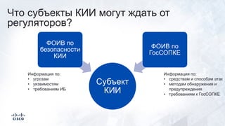 Что субъекты КИИ могут ждать от
регуляторов?
Субъект
КИИ
ФОИВ по
безопасности
КИИ
ФОИВ по
ГосСОПКЕ
Информация по:
• угрозам
• уязвимостям
• требованиям ИБ
Информация по:
• средствам и способам атак
• методам обнаружения и
предупреждения
• требованиям к ГосСОПКЕ
 
