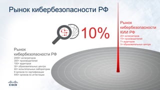 Рынок
кибербезопасности РФ
2000+ интеграторов
300+ производителей
100+ аудиторов
30+ образовательных центра
40+ испытательных лаборатории
9 органов по сертификации
440+ органов по аттестации
Рынок кибербезопасности РФ
Рынок
кибербезопасности
КИИ РФ
20+ интеграторов
15+ производителей
7+ аудиторов
3+ образовательных центра
10%
 