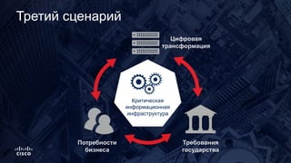 Третий сценарий
Потребности
бизнеса
Требования
государства
Цифровая
трансформация
Критическая
информационная
инфраструктура
 