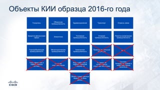 Объекты КИИ образца 2016-го года
Госорганы
Оборонная
промышленность
Здравоохранение Транспорт Отрасль связи
Кредитно-финансовая
сфера
Энергетика
Топливная
промышленность
Атомная
промышленность
Ракетно-космическая
промышленность
Горнодобывающая
промышленность
Металлургическая
промышленность
Химическая
промышленность
Правоохранительные
структуры
МЧС
Географические и
навигационные
системы
Системы
спецназначения
Водоснабжение и
гидротехнические
сооружения
Управление
потенциально
опасными объектами
Системы
телерадиовещания и
информирования
населения
Общегосударственные
кадастры и базы
данных
 