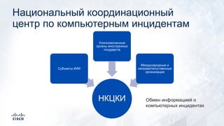 Национальный координационный
центр по компьютерным инцидентам
НКЦКИ
Субъекты КИИ
Уполномоченные
органы иностранных
государств
Международные и
неправительственные
организации
Обмен информацией о
компьютерных инцидентах
 