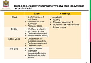 Critical insight about smart government initiatives in the gcc ...