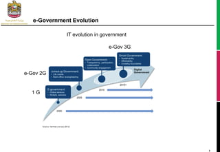 Critical insight about smart government initiatives in the gcc ...