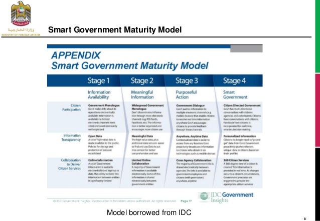 gartner analytics maturity model pdf