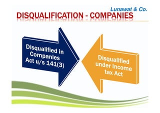 DISQUALIFICATIONDISQUALIFICATIONDISQUALIFICATIONDISQUALIFICATION ---- COMPANIESCOMPANIESCOMPANIESCOMPANIES
Lunawat & Co.
 