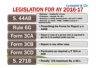LEGISLATION FOR AY 2016LEGISLATION FOR AY 2016LEGISLATION FOR AY 2016LEGISLATION FOR AY 2016----17171717
•BusinessBusinessBusinessBusiness –––– exceedsexceedsexceedsexceeds RsRsRsRs. 1 Crore. 1 Crore. 1 Crore. 1 Crore
•ProfessionProfessionProfessionProfession –––– exceedsexceedsexceedsexceeds RsRsRsRs. 25 L. 25 L. 25 L. 25 L
•Business u/s 44AD; deemed profit < 8% and TI >ANCTBusiness u/s 44AD; deemed profit < 8% and TI >ANCTBusiness u/s 44AD; deemed profit < 8% and TI >ANCTBusiness u/s 44AD; deemed profit < 8% and TI >ANCT
•Business u/s 44AE / 44BB / 44BBB; income is <Business u/s 44AE / 44BB / 44BBB; income is <Business u/s 44AE / 44BB / 44BBB; income is <Business u/s 44AE / 44BB / 44BBB; income is <
deemed profitsdeemed profitsdeemed profitsdeemed profits
S. 44ABS. 44ABS. 44ABS. 44AB
•Prescribing the Forms for Report u/sPrescribing the Forms for Report u/sPrescribing the Forms for Report u/sPrescribing the Forms for Report u/s
44AB44AB44AB44ABRule 6GRule 6GRule 6GRule 6G
• Report in case of a person who is required toReport in case of a person who is required toReport in case of a person who is required toReport in case of a person who is required to
get his A/get his A/get his A/get his A/cscscscs audited under any lawaudited under any lawaudited under any lawaudited under any lawForm 3CAForm 3CAForm 3CAForm 3CA
•Report in any other caseReport in any other caseReport in any other caseReport in any other caseForm 3CBForm 3CBForm 3CBForm 3CB
•Particulars as required u/F 3CA orParticulars as required u/F 3CA orParticulars as required u/F 3CA orParticulars as required u/F 3CA or
3CB3CB3CB3CBForm 3CDForm 3CDForm 3CDForm 3CD
•Penalty ½% maximumPenalty ½% maximumPenalty ½% maximumPenalty ½% maximum RsRsRsRs. 1.50 L. 1.50 L. 1.50 L. 1.50 LS. 271BS. 271BS. 271BS. 271B
Lunawat & Co.
 