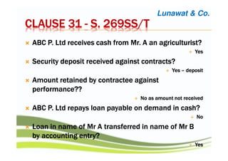 CLAUSE 31CLAUSE 31CLAUSE 31CLAUSE 31 ---- S. 269SS/TS. 269SS/TS. 269SS/TS. 269SS/T
ABC P. Ltd receives cash fromABC P. Ltd receives cash fromABC P. Ltd receives cash fromABC P. Ltd receives cash from Mr. A anMr. A anMr. A anMr. A an agriculturist?agriculturist?agriculturist?agriculturist?
YesYesYesYes
Security deposit received against contracts?Security deposit received against contracts?Security deposit received against contracts?Security deposit received against contracts?
YesYesYesYes –––– depositdepositdepositdeposit
Amount retained byAmount retained byAmount retained byAmount retained by contracteecontracteecontracteecontractee againstagainstagainstagainst
performance??performance??performance??performance??
No as amount not receivedNo as amount not receivedNo as amount not receivedNo as amount not received
ABC P. Ltd repays loan payable on demand in cash?ABC P. Ltd repays loan payable on demand in cash?ABC P. Ltd repays loan payable on demand in cash?ABC P. Ltd repays loan payable on demand in cash?
NoNoNoNo
Loan in name of Mr A transferred in name of Mr BLoan in name of Mr A transferred in name of Mr BLoan in name of Mr A transferred in name of Mr BLoan in name of Mr A transferred in name of Mr B
by accounting entry?by accounting entry?by accounting entry?by accounting entry?
YesYesYesYes
Lunawat & Co.
 