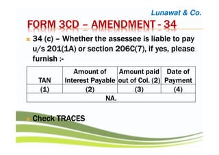 FORM 3CDFORM 3CDFORM 3CDFORM 3CD –––– AMENDMENTAMENDMENTAMENDMENTAMENDMENT ---- 34343434
34343434 (c)(c)(c)(c) –––– Whether theWhether theWhether theWhether the assesseeassesseeassesseeassessee is liable to payis liable to payis liable to payis liable to pay
u/s 201(1A) or section 206C(7), if yes, pleaseu/s 201(1A) or section 206C(7), if yes, pleaseu/s 201(1A) or section 206C(7), if yes, pleaseu/s 201(1A) or section 206C(7), if yes, please
furnish :furnish :furnish :furnish :----
Lunawat & Co.
TANTANTANTAN
Amount ofAmount ofAmount ofAmount of
Interest PayableInterest PayableInterest PayableInterest Payable
Amount paidAmount paidAmount paidAmount paid
out of Col. (2)out of Col. (2)out of Col. (2)out of Col. (2)
Date ofDate ofDate ofDate of
PaymentPaymentPaymentPayment
(1)(1)(1)(1) (2)(2)(2)(2) (3)(3)(3)(3) (4)(4)(4)(4)
NA.NA.NA.NA.
Check TRACESCheck TRACESCheck TRACESCheck TRACES
 