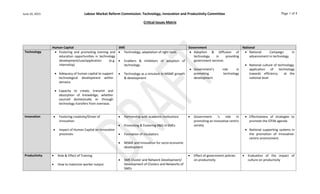 June 26, 2015 Labour Market Reform Commission: Technology, Innovation and Productivity Committee
Critical Issues Matrix
Page 1 of 5
Human Capital – ‘H’ SME – ‘S’ Government – ‘G’ National – ‘N’
General – ‘G’  Role of leadership in realising
transformational outcomes
 Role and practice of collective
action including roles of unions,
networks, associations in advancing
the collective
 Cooperation and positive group-
level behaviour
 Role of large enterprises in the
development of sustainable value
chains and supply chains for SME’s
Technology – ‘T’  Fostering and promoting training
and education opportunities in
technology
development/use/application (e.g.
internship)
 Adequacy of human capital to
support technological
development within Jamaica.
 Capacity to create, transmit and
absorption of knowledge, whether
sourced domestically or through
technology transfers from
overseas.
 Technology, adaptation of right tools
 Enablers & Inhibitors of adoption of
technology
 Technology as a simulant to MSME
growth & development
 Adoption & Diffusion of
technology in providing
government services
 Government’s role in
promoting technology
development
 National Campaign in
advancement in technology
 National culture of technology;
application of technology
towards efficiency at the
national level
 