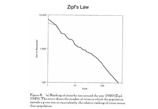 Zipf’s Law 