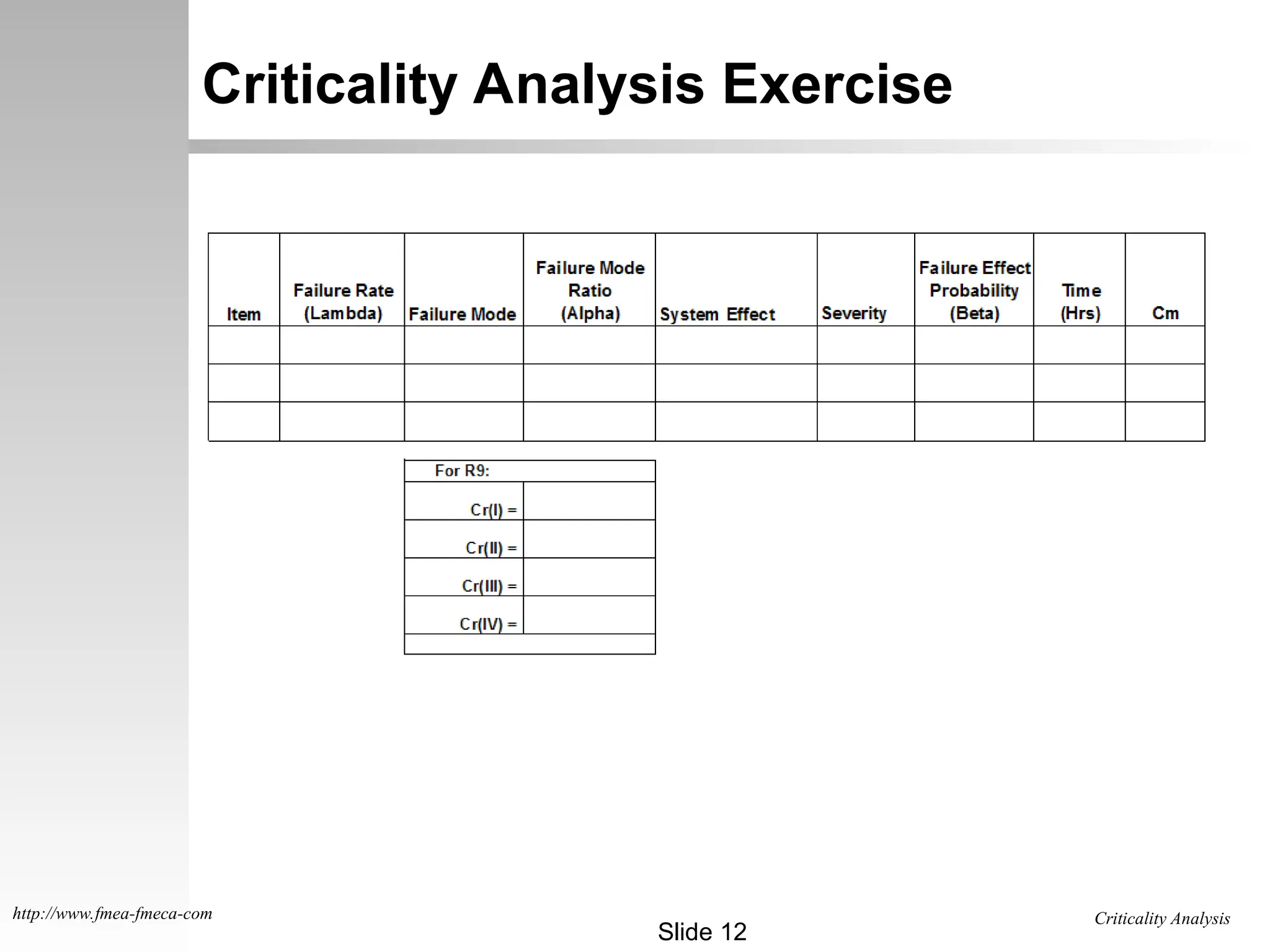 Criticality Analysis
Slide 12
http://www.fmea-fmeca-com
Criticality Analysis Exercise
 