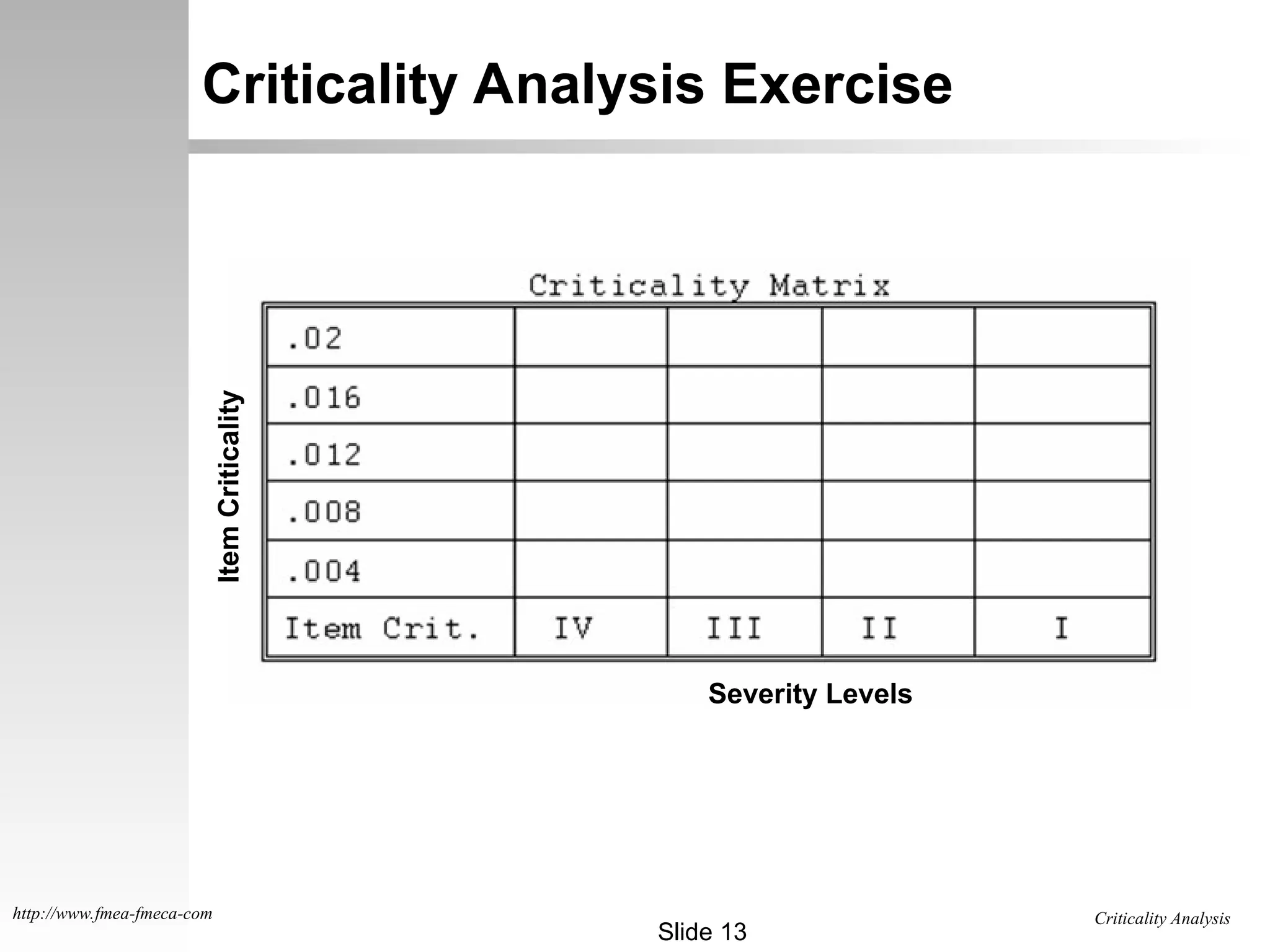 Criticality Analysis
Slide 13
http://www.fmea-fmeca-com
Criticality Analysis Exercise
Item
Criticality
Severity Levels
 