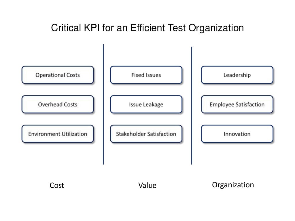Critical kpi for an efficient test organization