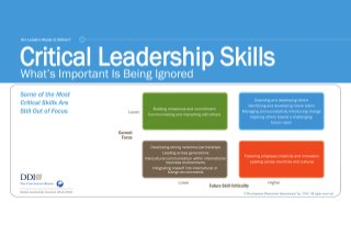 Critical Leadership Skills - GLF 2014|2015