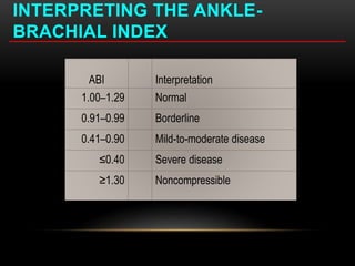 Critical limb ischemia kfsh | PPTX