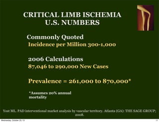 Critical Limb Ischemia | PDF