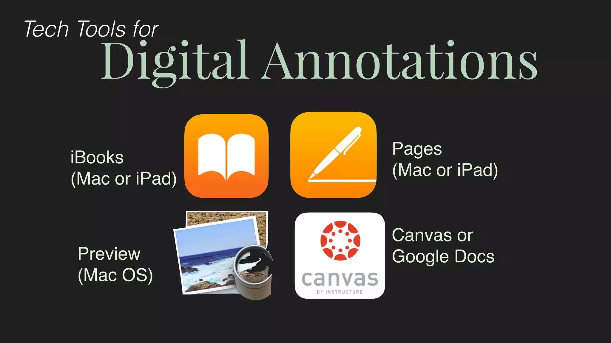 Digital Annotations
Tech Tools for
Pages
(Mac or iPad)
Canvas or
Google Docs
iBooks
(Mac or iPad)
Preview
(Mac OS)
 