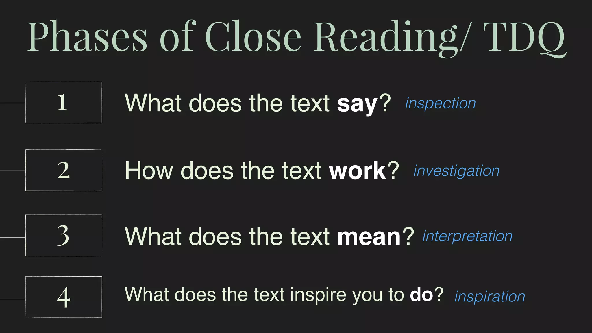 Phases of Close Reading/ TDQ
What does the text say?
How does the text work?
What does the text mean?
1
2
3
4 What does the text inspire you to do?
inspection
investigation
interpretation
inspiration
 