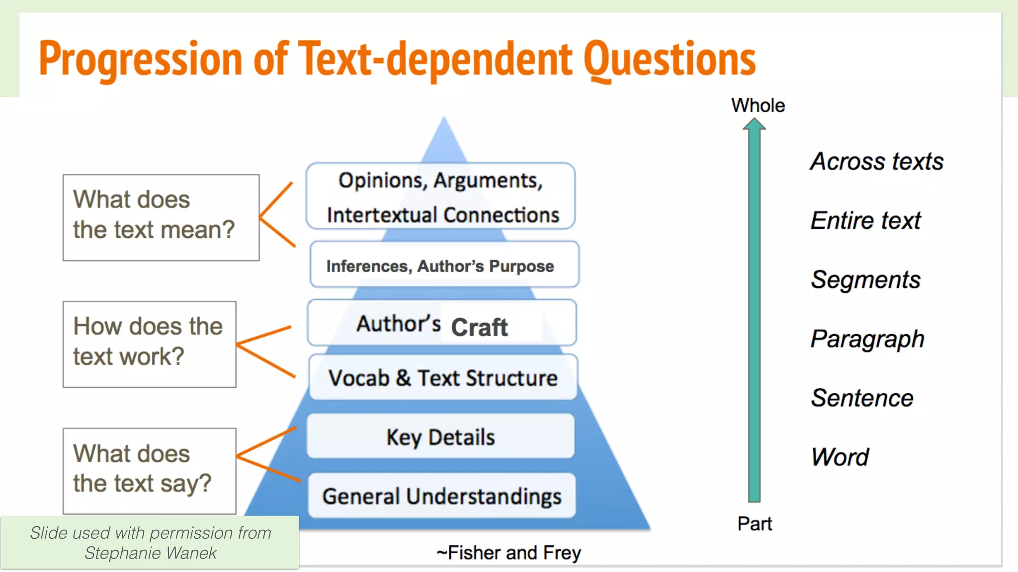 Header Text goes here
Body Level One
Body Level Two
Body Level Three
Body Level Four
Body Level Five
Slide used with permission from
Stephanie Wanek
 