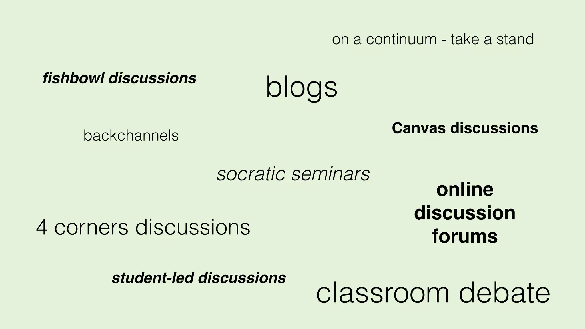 online
discussion
forums
socratic seminars
ﬁshbowl discussions
4 corners discussions
on a continuum - take a stand
blogs
Canvas discussionsbackchannels
student-led discussions
classroom debate
 