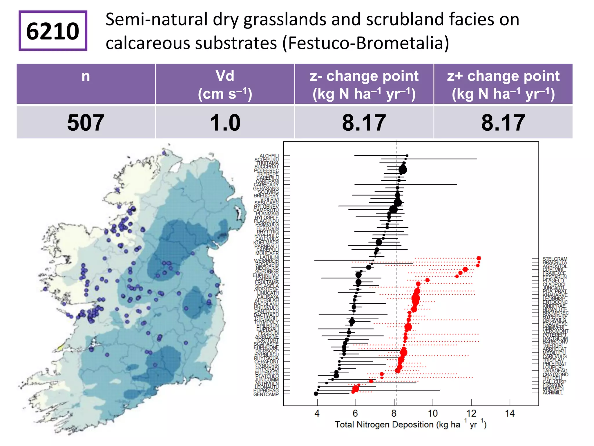 Semi-natural dry grasslands and scrubland facies on
calcareous substrates (Festuco-Brometalia)6210
n Vd
(cm s–1)
z- change point
(kg N ha–1 yr–1)
z+ change point
(kg N ha–1 yr–1)
507 1.0 8.17 8.17
 