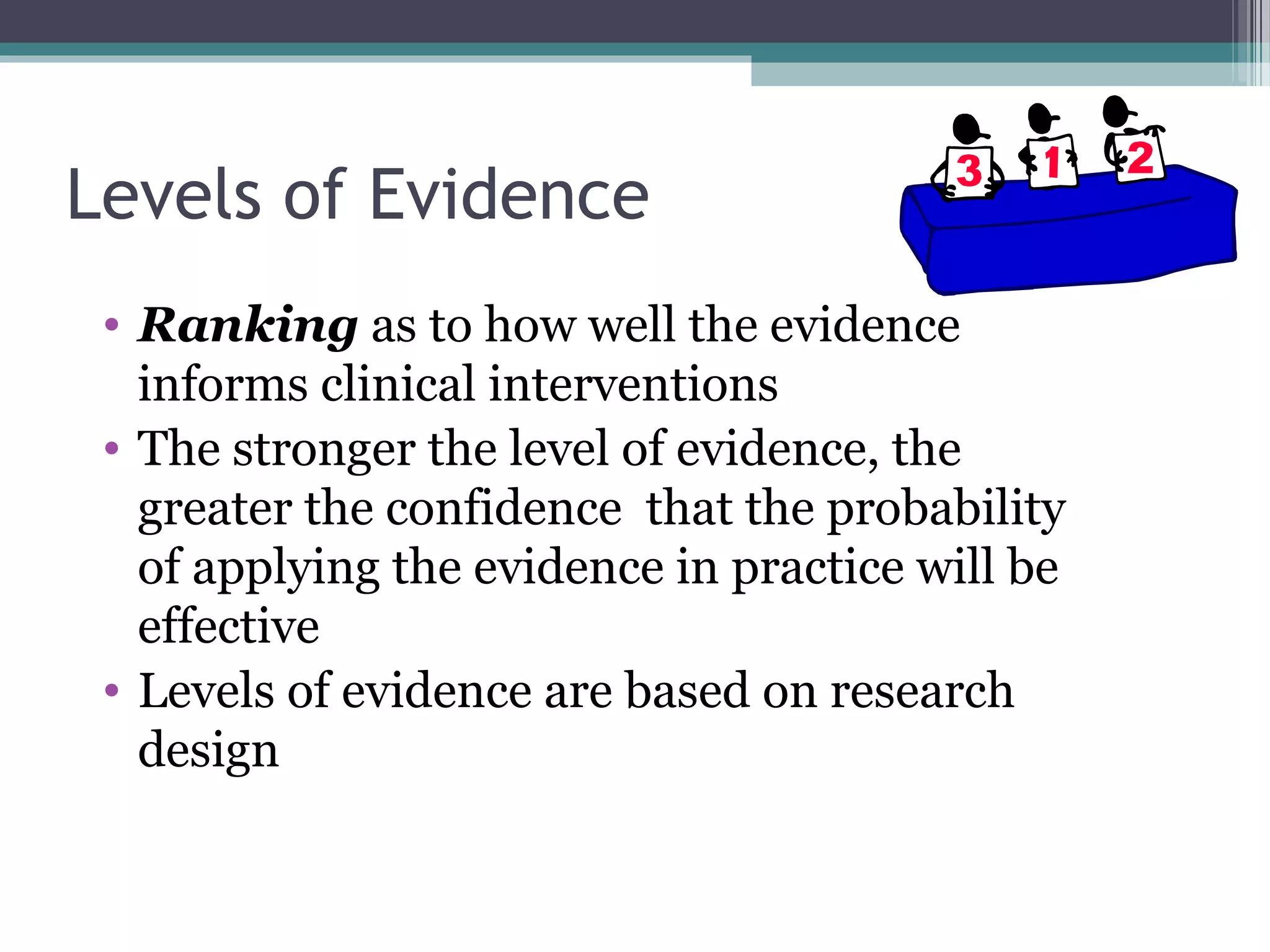 Levels of Evidence
 • Ranking as to how well the evidence
   informs clinical interventions
 • The stronger the level of evidence, the
   greater the confidence that the probability
   of applying the evidence in practice will be
   effective
 • Levels of evidence are based on research
   design
 