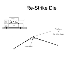 Re-Strike Die
         Cavity

Upper
Binder

Lower    Punch
Binder    Post
                                 Final Form
                                     or
                               Re-Strike Shape




                  Draw Shape
 