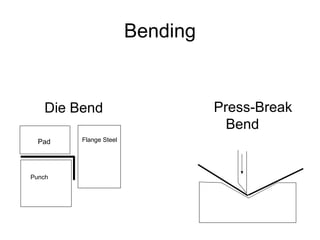 Bending


   Die Bend                      Press-Break
                                   Bend
  Pad   Flange Steel




Punch
 