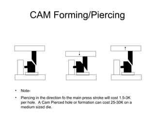 CAM Forming/Piercing




•   Note-
•   Piercing in the direction fo the main press stroke will cost 1.5-3K
    per hole. A Cam Pierced hole or formation can cost 25-30K on a
    medium sized die.
 
