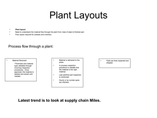 Plant Layouts
    •      Plant layout:
    •      Need to understand the material flow through the plant from roles of steel to finished part
    •      Floor space required for presses and inventory




    Process flow through a plant:


•       Material Received                                    •       Material is delivered to the        •   Parts are final inspected and
                                                                     press.                                  shipped.
          •Thickness and material
          type validated through                             •       In process inspection
          incoming inspection                                        procedure to validate that
          procedures. Once                                           the material is the right
          approved, the material is                                  material.
          labeled and stored until                           •       Last part/first part inspection
          needed.                                                    is conducted
                                                             •       Hourly or by number parts
                                                                     are checked.




              Latest trend is to look at supply chain Miles.
 