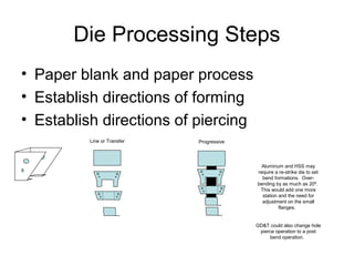 Die Processing Steps
• Paper blank and paper process
• Establish directions of forming
• Establish directions of piercing
          Line or Transfer   Progressive



                                             Aluminum and HSS may
                                           require a re-strike die to set
                                             bend formations. Over-
                                           bending by as much as 20º.
                                            This would add one more
                                             station and the need for
                                             adjustment on the small
                                                     flanges.


                                           GD&T could also change hole
                                            pierce operation to a post
                                                bend operation.
 