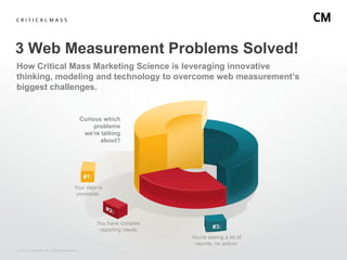 3 Web Measurement Problems Solved!
How Critical Mass Marketing Science is leveraging innovative
thinking, modeling and technology to overcome web measurement’s
biggest challenges.




© 2011 Critical Mass, Inc. All Rights Reserved
 