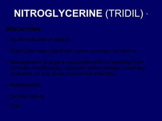 Tridil Inj Critical Medications | PPT