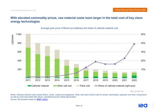 2023 Critical Minerals: Developing Price Transparency