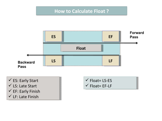 Critical Path Method | PPT | Business and Finance