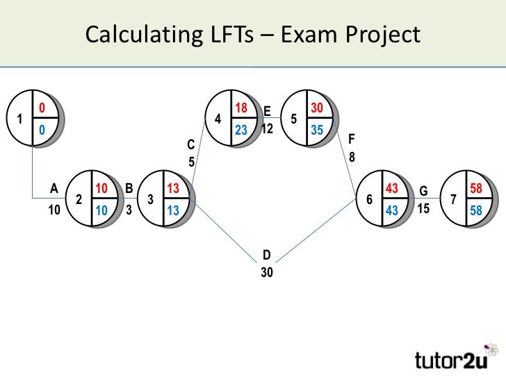 critical pathway template