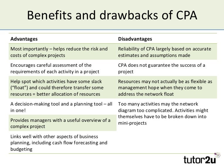 Cpa Pathway Chart