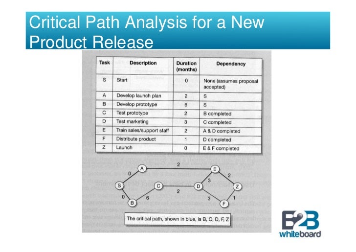 Critical path analysis business plan